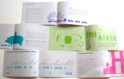 spreads showing graphs and charts