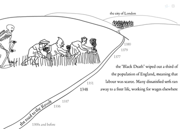 timeline to the Revolt